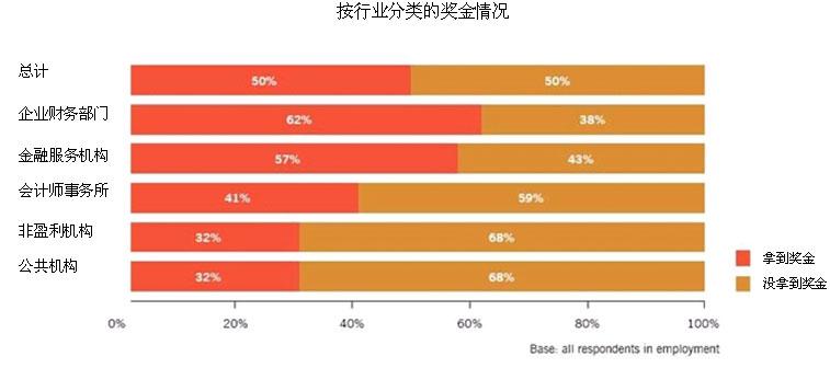 acca老师收入（acca工资一年多少钱）-图2