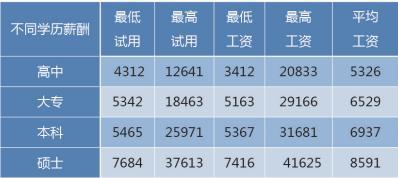 园林项目经理收入（园林项目经理收入高吗）-图1