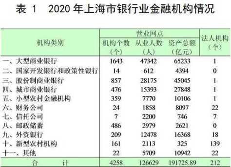 包含镇江和上海收入的词条-图1