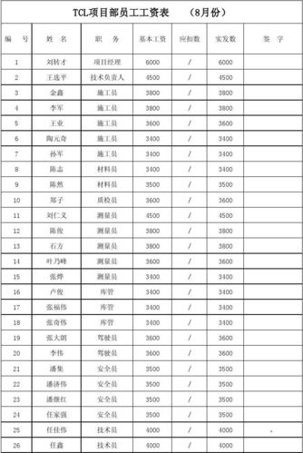 私企司机收入（私企司机工资）-图3