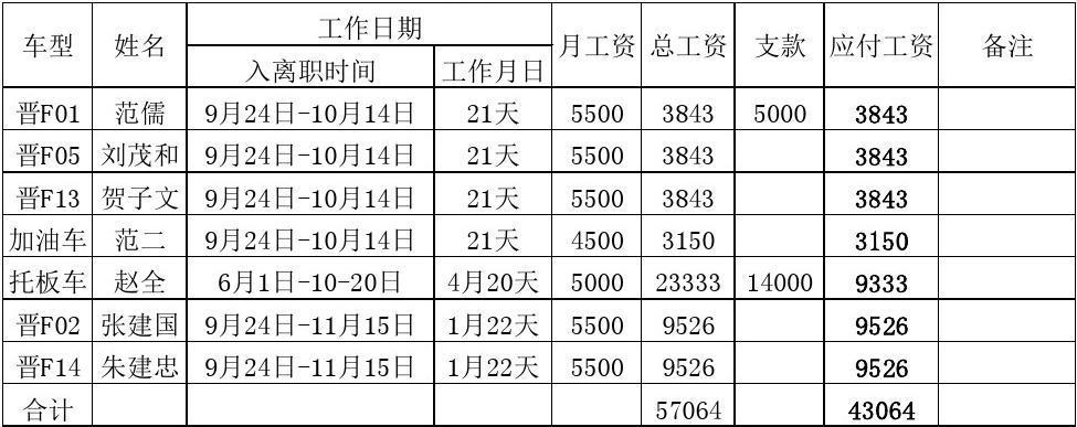 私企司机收入（私企司机工资）-图2