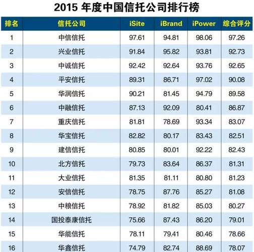 信托公司财富中心收入（信托公司薪资待遇排序）-图1