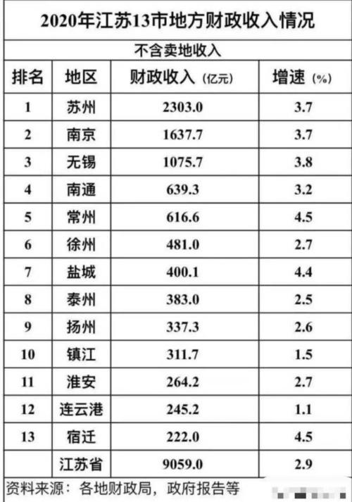 南通个人收入（南通平均收入水平）-图2