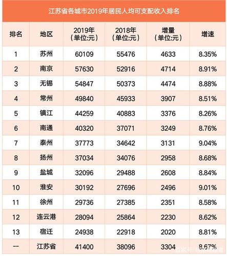 南通个人收入（南通平均收入水平）-图3