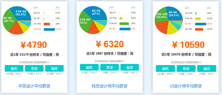 ui设计工资收入水平（ui 设计工资）-图2