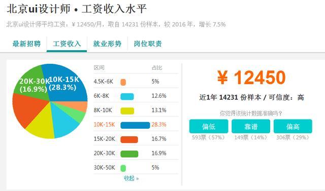 ui设计工资收入水平（ui 设计工资）-图1