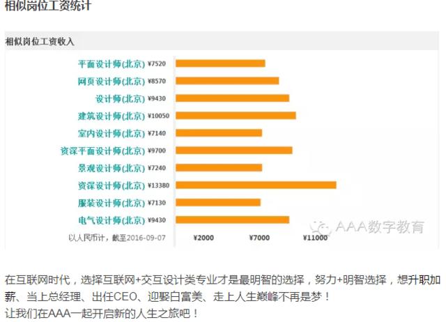 ui设计工资收入水平（ui 设计工资）-图3