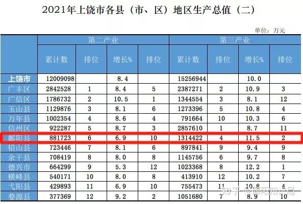 上饶财市政收入（上饶市的财政总收入）-图1