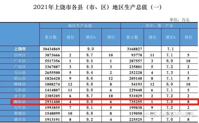 上饶财市政收入（上饶市的财政总收入）-图3