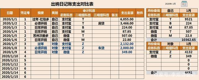 银行出纳收入（银行出纳员工资）-图3