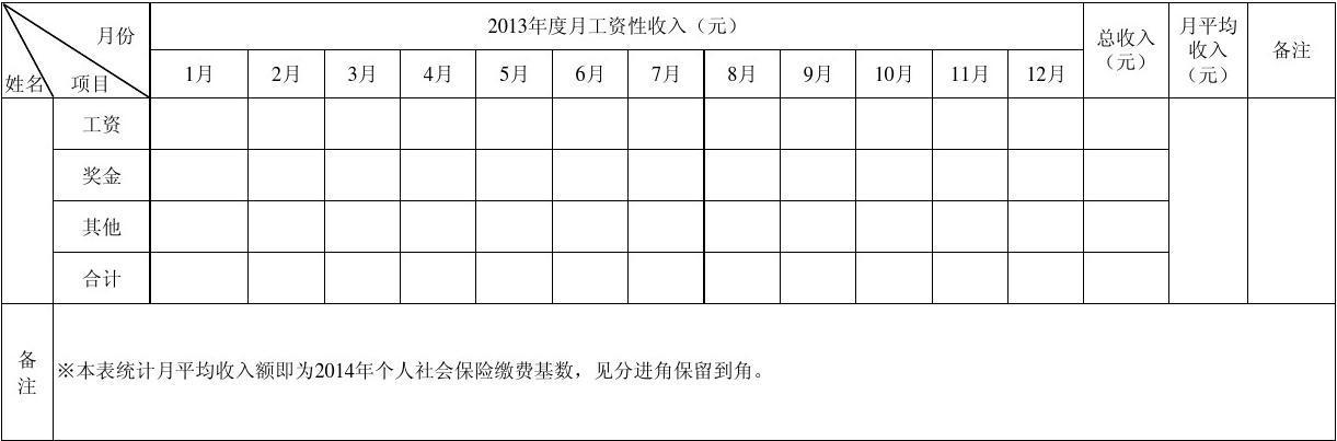 工资性收入来源（工资性收入来源怎么填）-图1