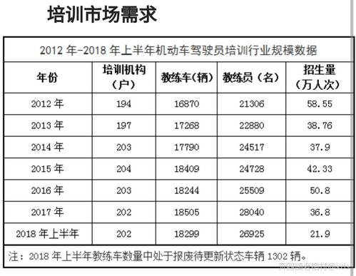 上海驾校教练收入（上海驾校教练收入排名）-图2