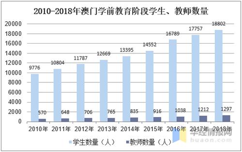 澳门教师收入（澳门老师工资水平）-图1