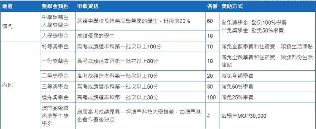 澳门教师收入（澳门老师工资水平）-图3