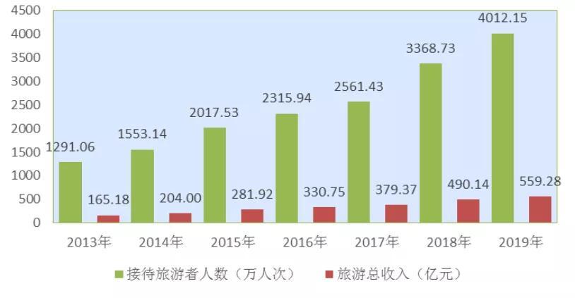 旅游规划的收入（旅游规划收入类型）-图1