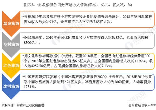 旅游规划的收入（旅游规划收入类型）-图3