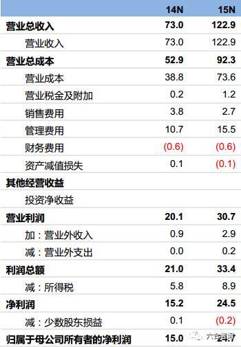 唯众传媒收入（唯众传媒上市了吗）-图3