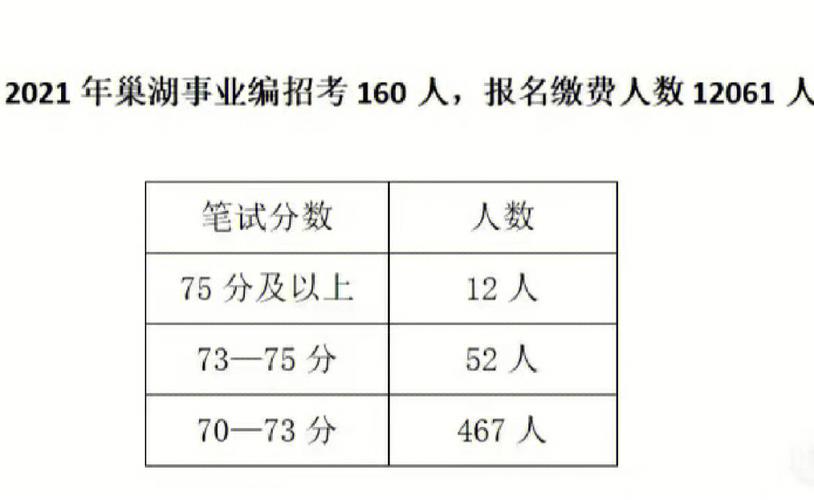 巢湖事业单位收入（巢湖事业单位一年多少钱）-图1