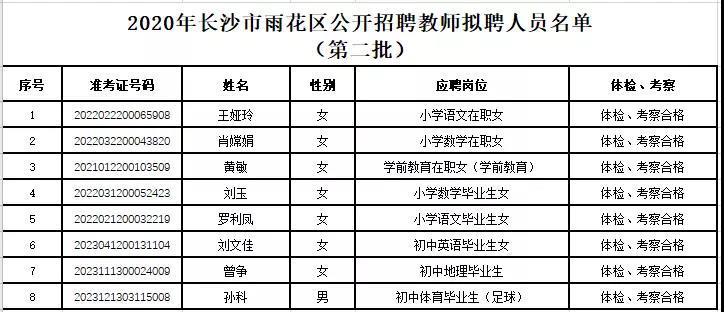 长沙理工教师收入（长沙理工招聘教师 2020）-图2