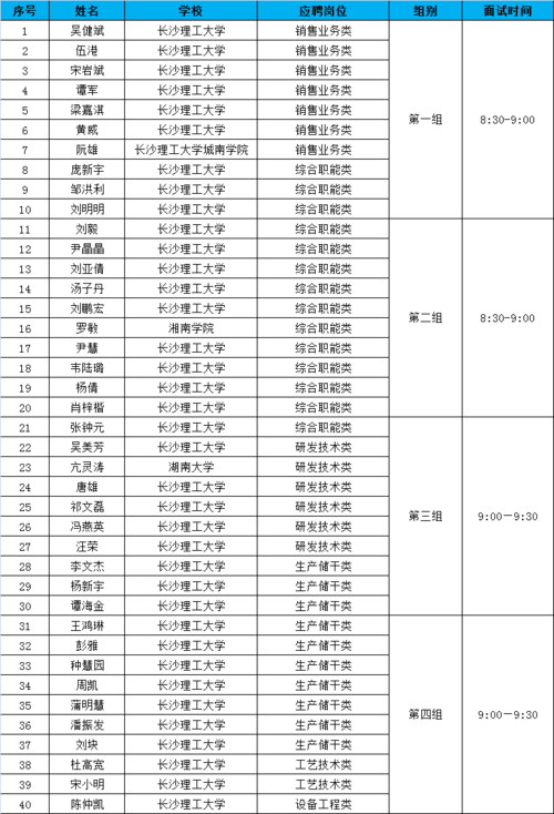 长沙理工教师收入（长沙理工招聘教师 2020）-图3