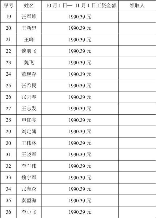 宁波工地收入（宁波施工员工资）-图1