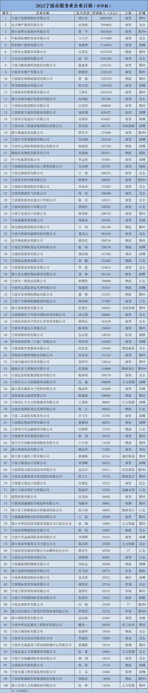 宁波工地收入（宁波施工员工资）-图3