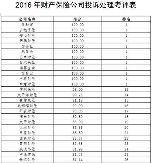 保险公司组训的收入（保险公司组训的工资多少）-图1