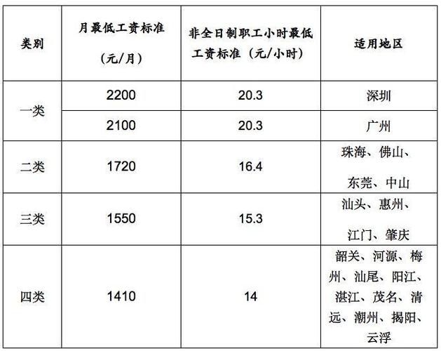 深圳工作收入（深圳打工收入）-图2