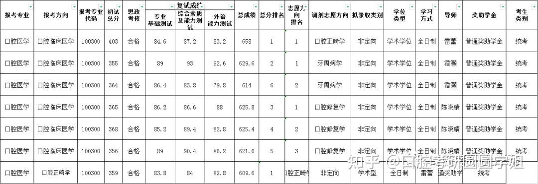 中南大学口腔毕业收入（中南大学口腔5+3）-图1