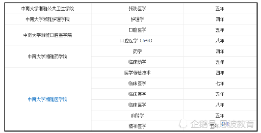 中南大学口腔毕业收入（中南大学口腔5+3）-图3