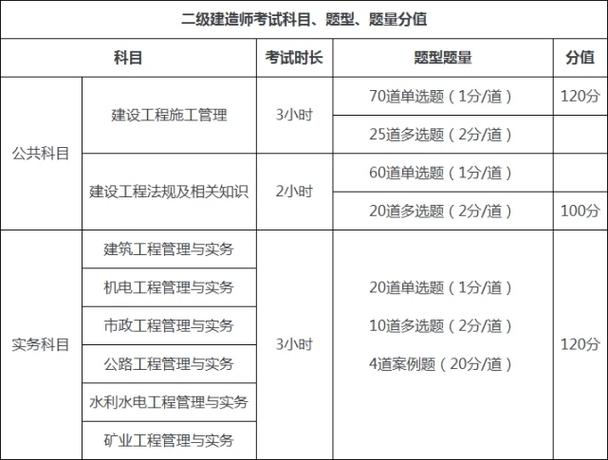 二建市政广东收入（广东二建市政一年多少钱）-图1