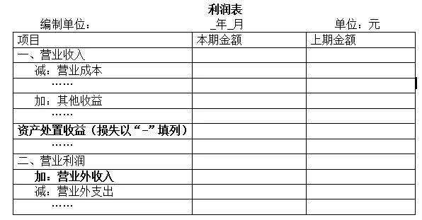 关于营业外收入分录（营业外收入缴税分录）-图2