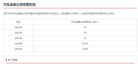 汽车金融公司收入（汽车金融公司工资）-图1