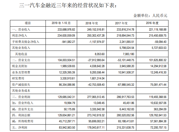 汽车金融公司收入（汽车金融公司工资）-图3