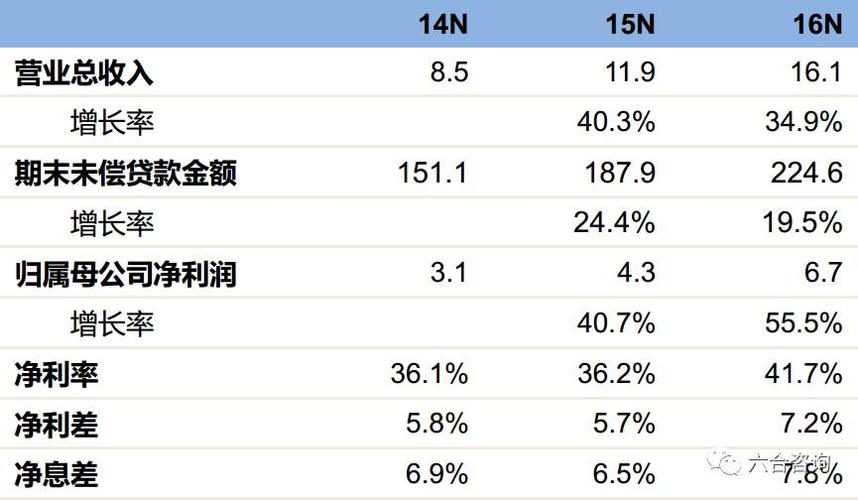 汽车金融公司收入（汽车金融公司工资）-图2