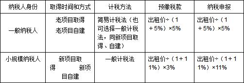 出租闲置房屋取得收入（出租闲置房产应缴纳增值税税额）-图3