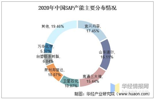 sap在中国收入（sap中国收入占全球比例）-图3