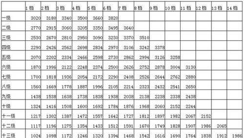 公务员科员收入（科员公务员工资多少）-图1