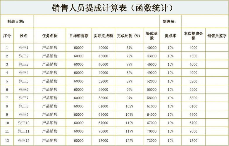 广告提成收入（广告提成收入怎么算）-图2