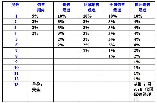 广告提成收入（广告提成收入怎么算）-图3