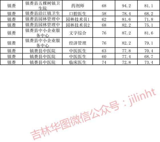 白城事业编收入（白城事业编收入高吗）-图1