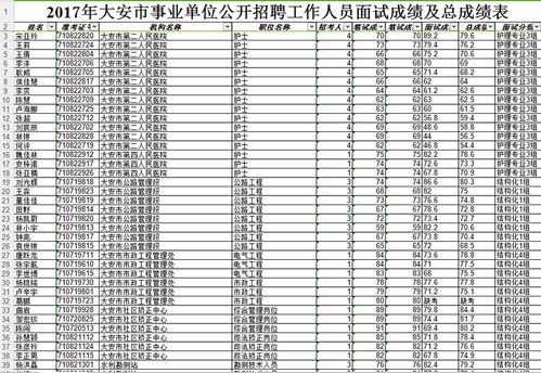 白城事业编收入（白城事业编收入高吗）-图2