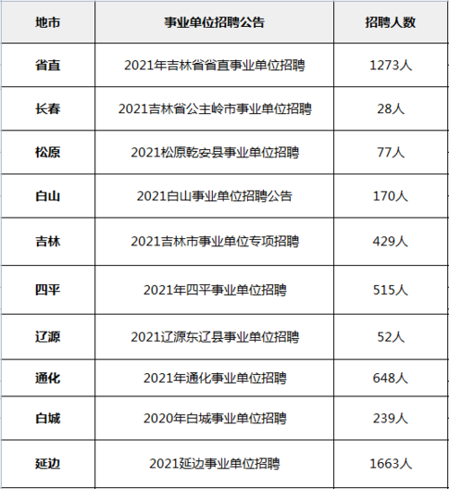 白城事业编收入（白城事业编收入高吗）-图3