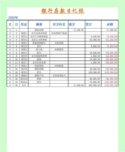 银行收入怎么做账（银行收款怎么做账）-图3