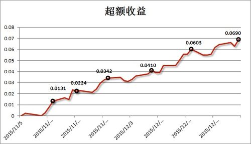 凯纳资本收入（凯纳资本收入怎么样）-图1