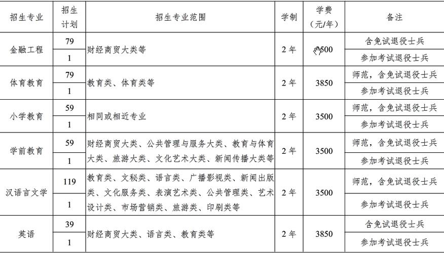 滁州学院收入（滁州学院收入如何）-图2