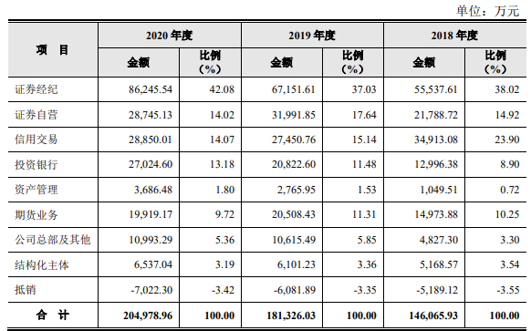 分部间交易收入（分部期间费用包括）-图2