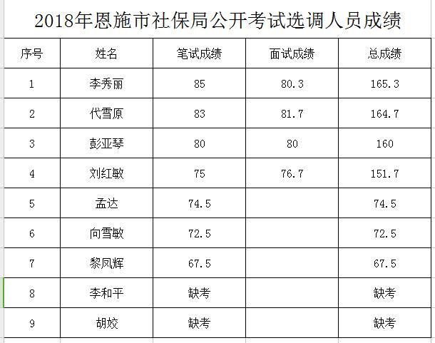 2017恩施最低收入（恩施市最低工资标准2019）-图2