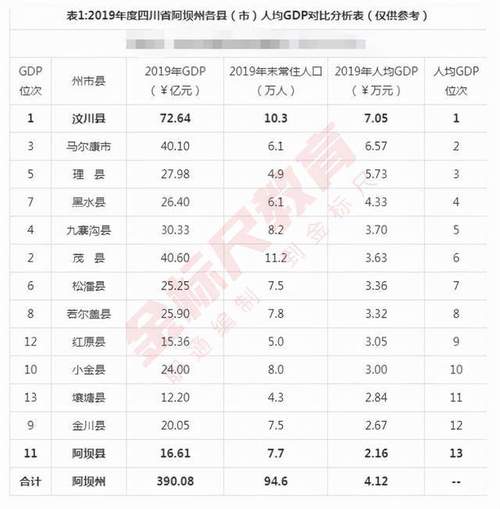 攀枝花工资收入（攀枝花工资水平）-图2