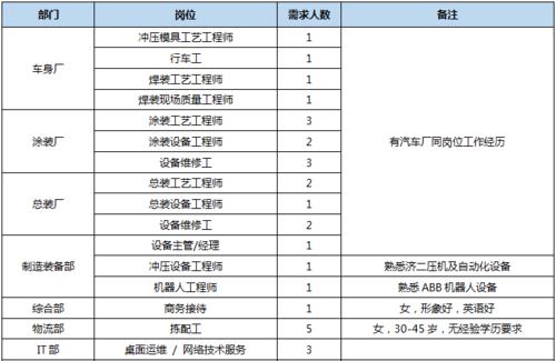 吉利公司员工收入（吉利汽车有限公司的员工工资）-图1